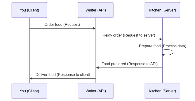Open AI API and Prompt Engineering | ID2116 Computing for Design