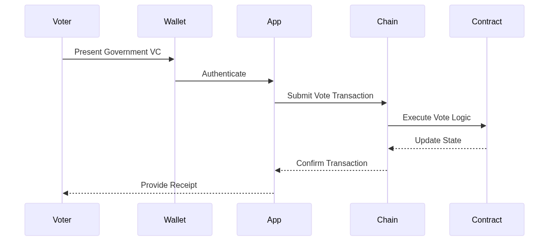 Mermaid Diagram