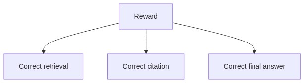 Mermaid Diagram