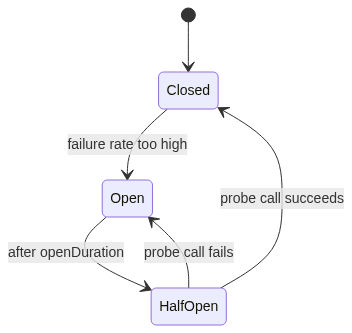 Mermaid Diagram