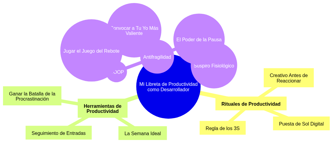 Luchando contra la procrastinación