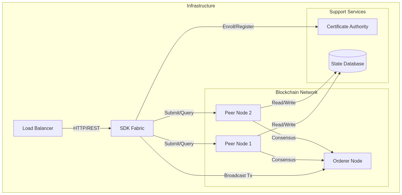 Mermaid Diagram