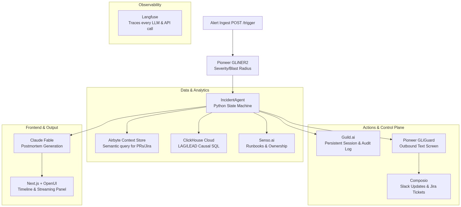 Architecture Diagram
