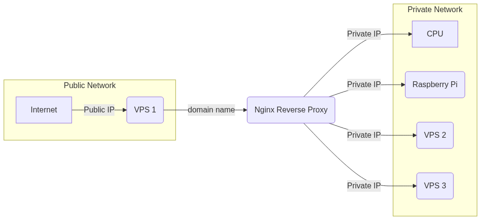 network-diagram