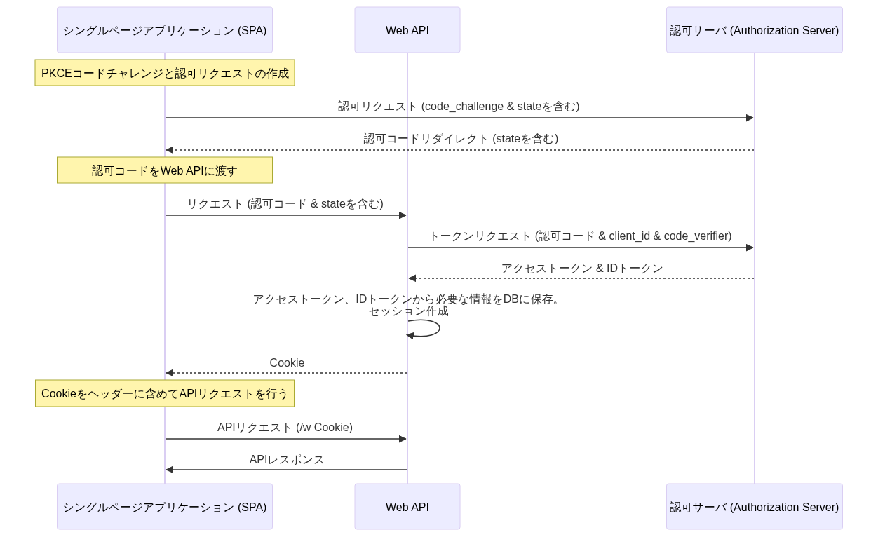 uml