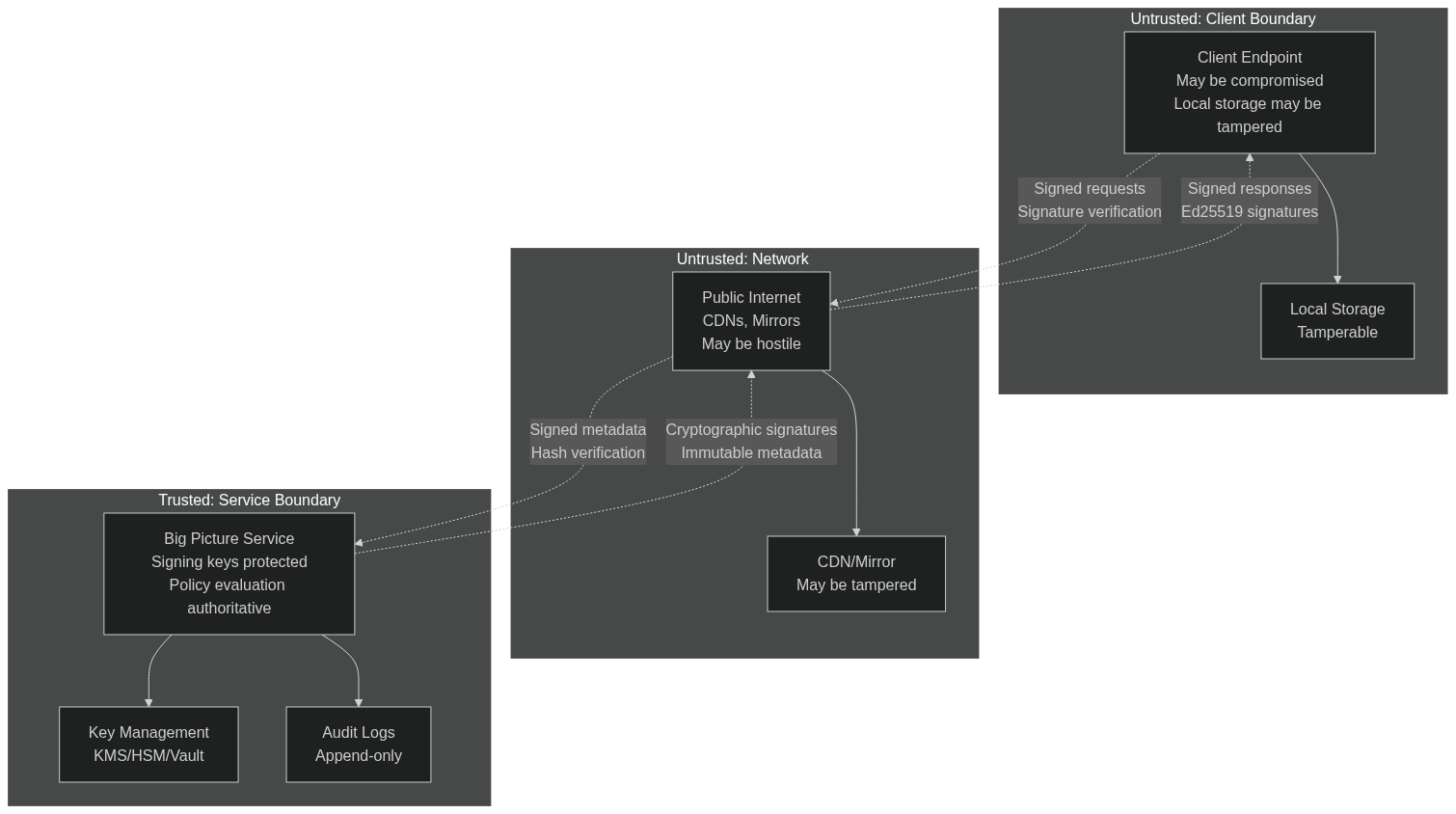 Full Size Diagram 🔗
