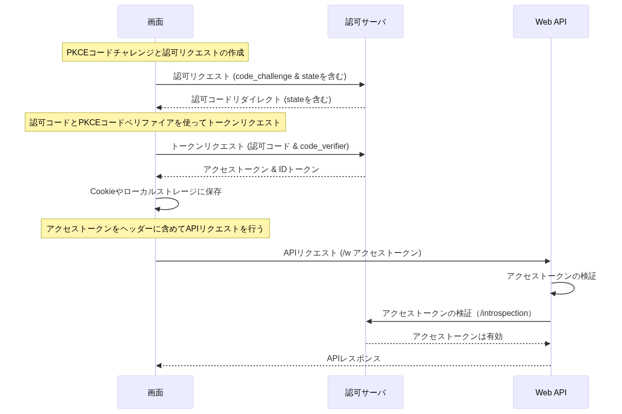 uml