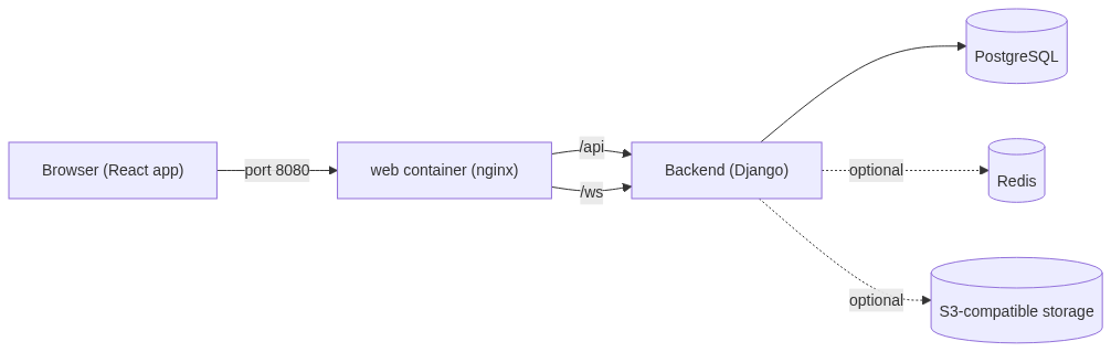 Mermaid Diagram