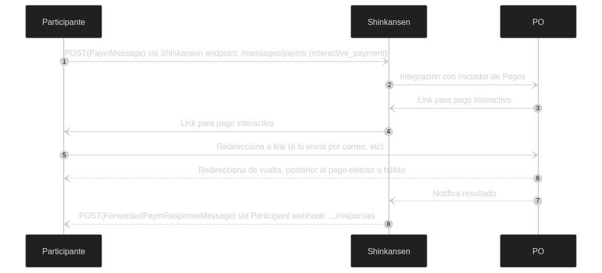 Flujo de payin interactivo