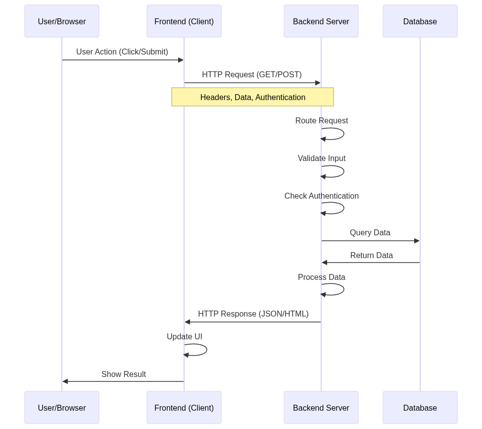 Understanding Web Applications: A Complete Picture for Beginners