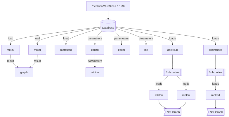 Estructura del paquete ElectricalWireSizes