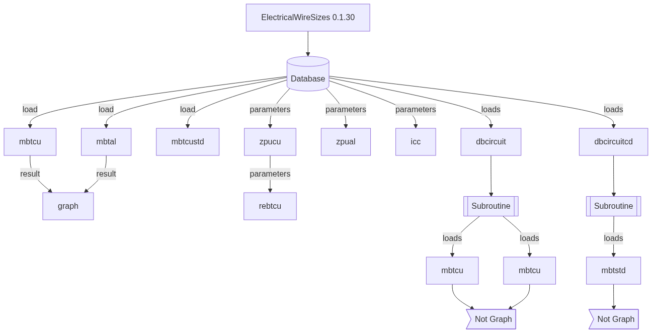 ElectricalWireSizes