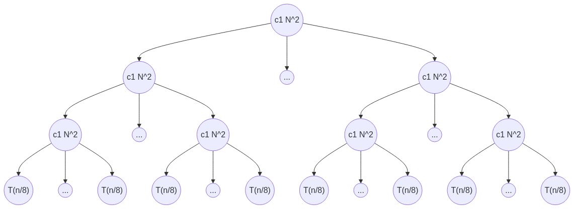 Introduction to Algorithms - 9780262046305 - Exercise 2c | Quizlet