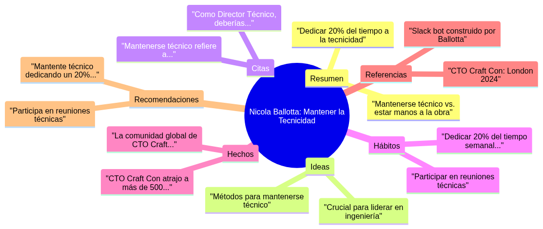 Mantenerse técnico