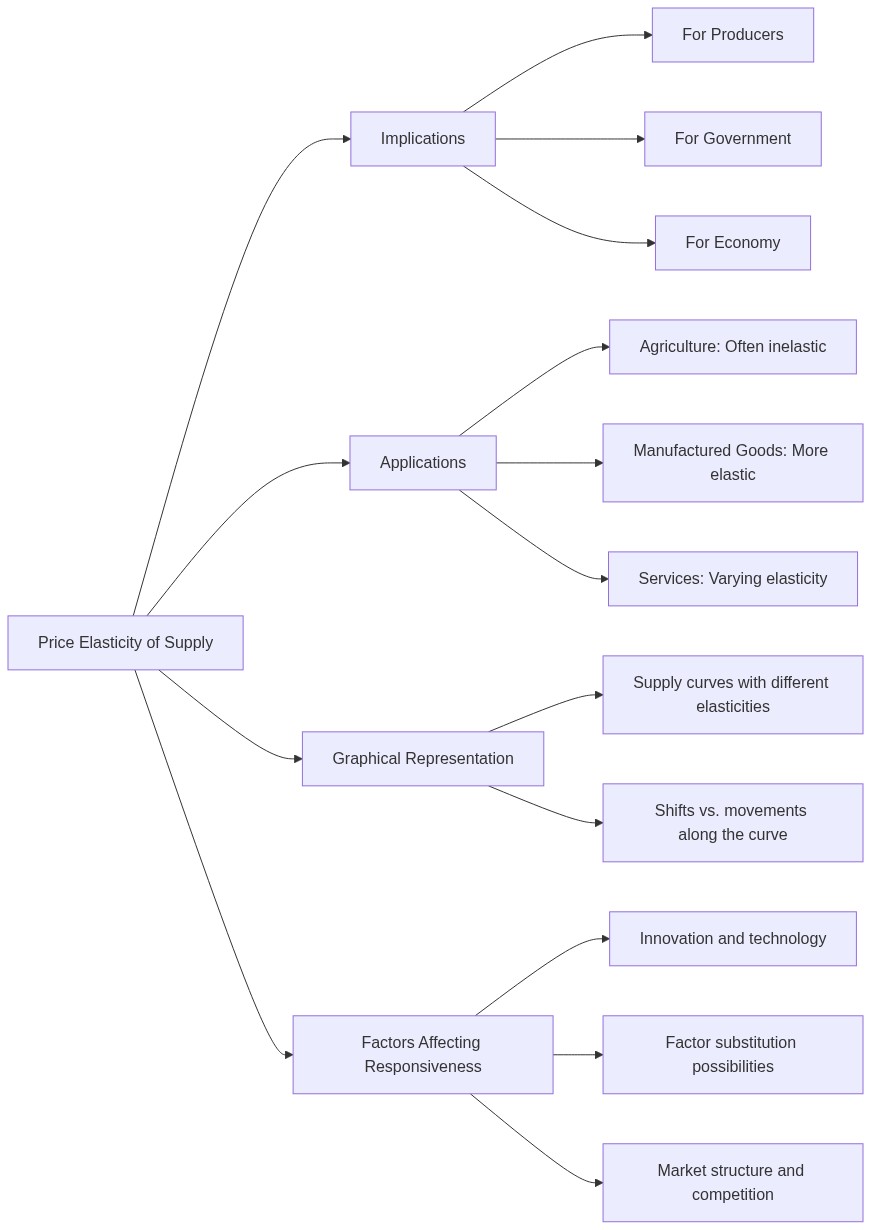 pes concept map 2