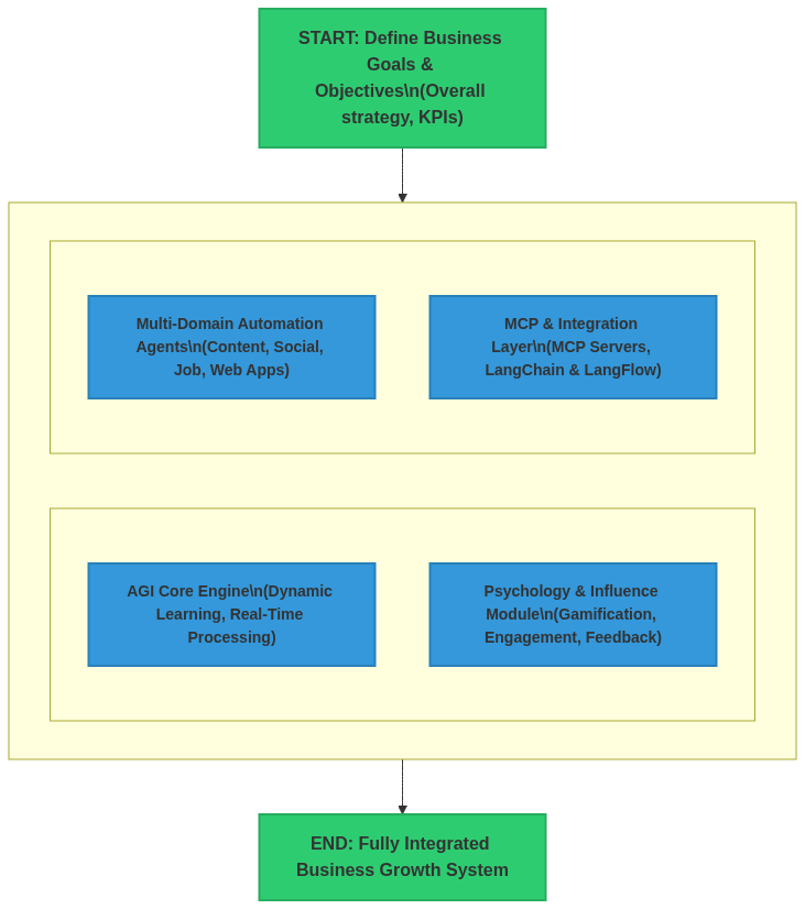 OmniMind System Architecture