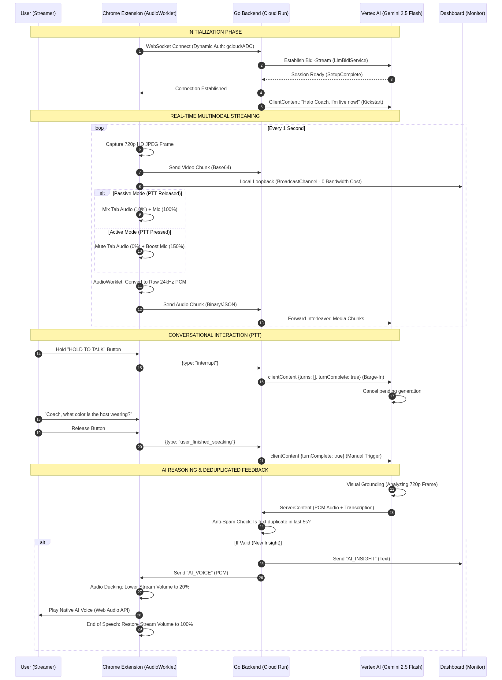 Architecture Diagram
