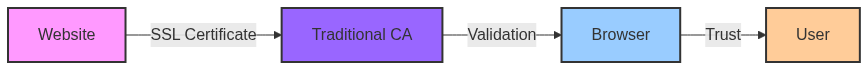 Mermaid Diagram