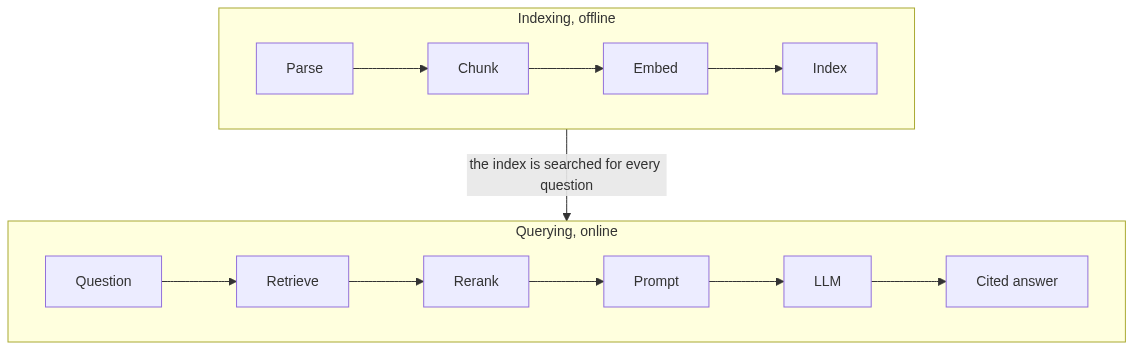 Mermaid Diagram