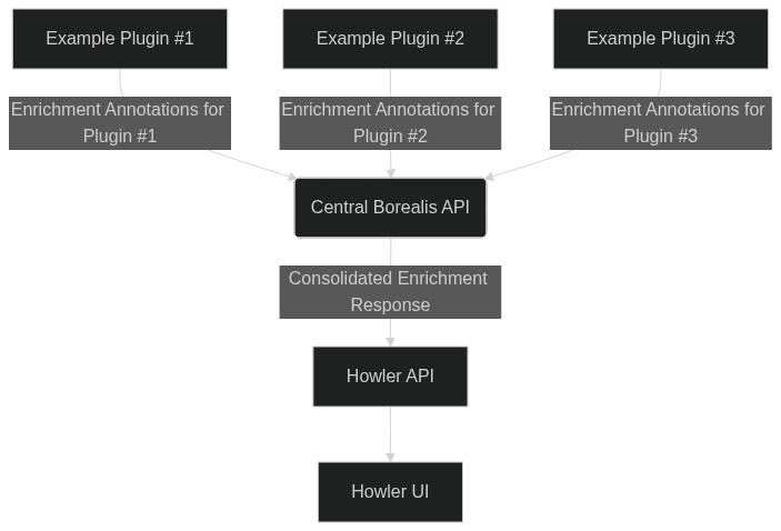 Response Explanation