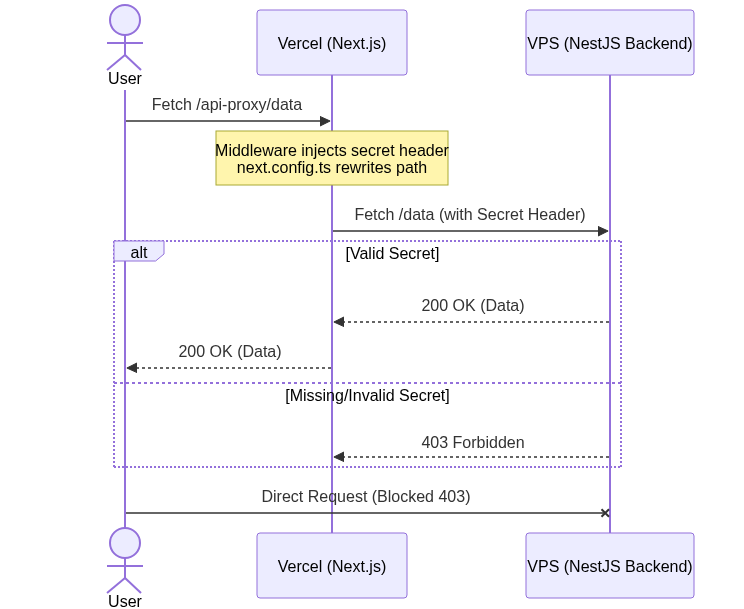 Mermaid Diagram