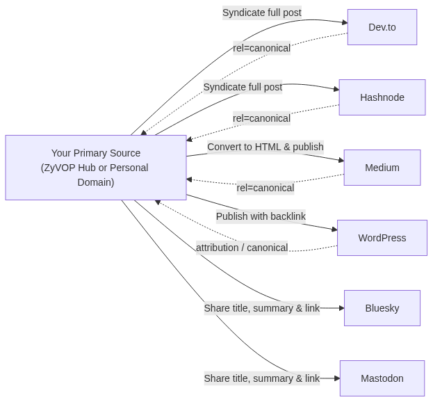 Mermaid Diagram