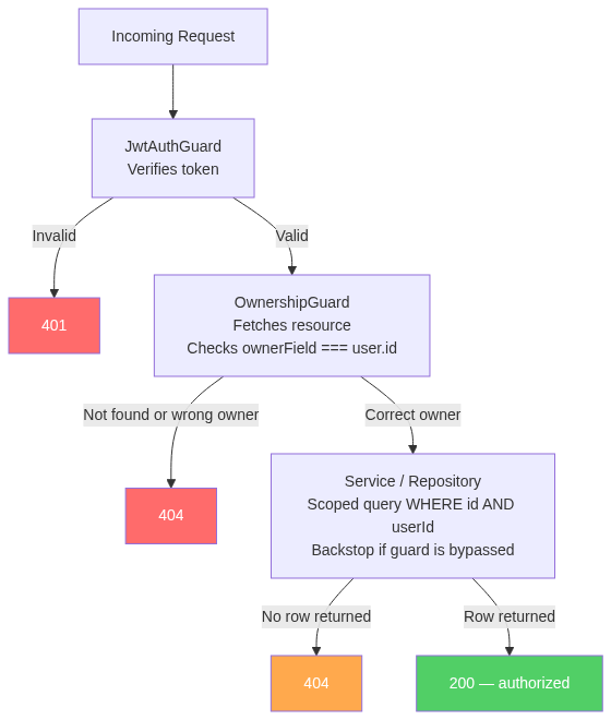 Mermaid Diagram