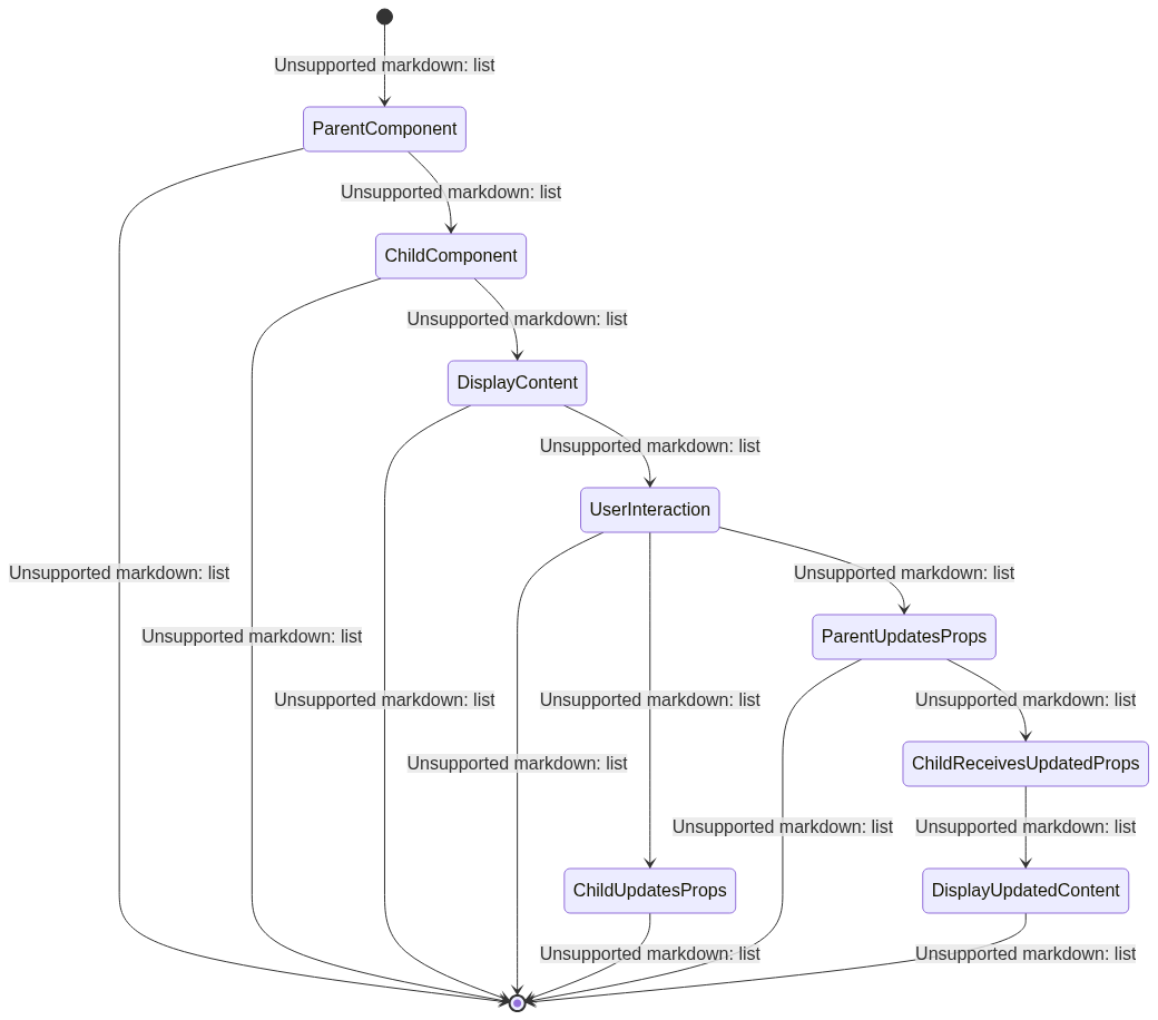 how react props work