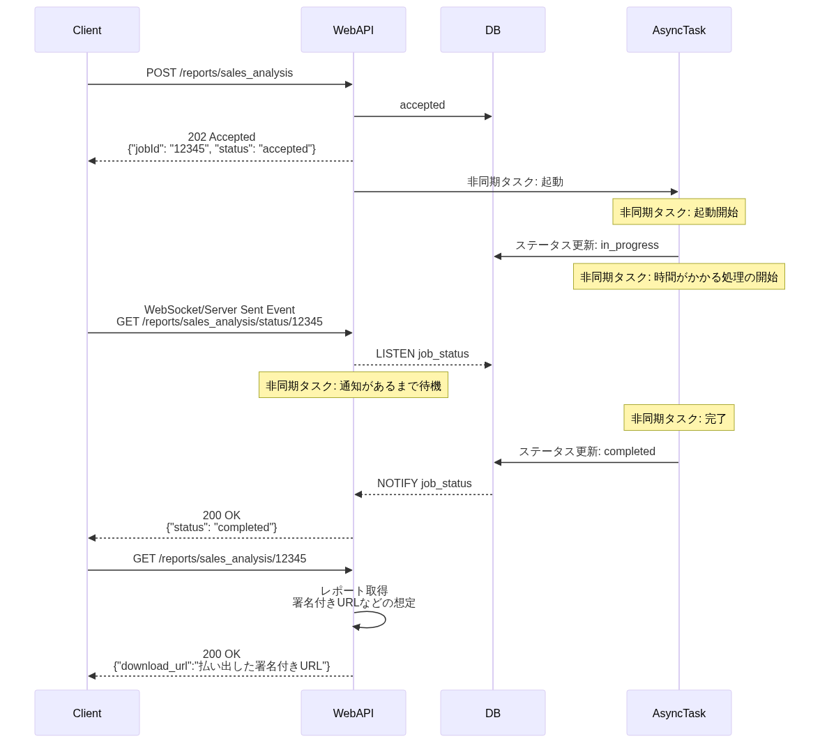uml