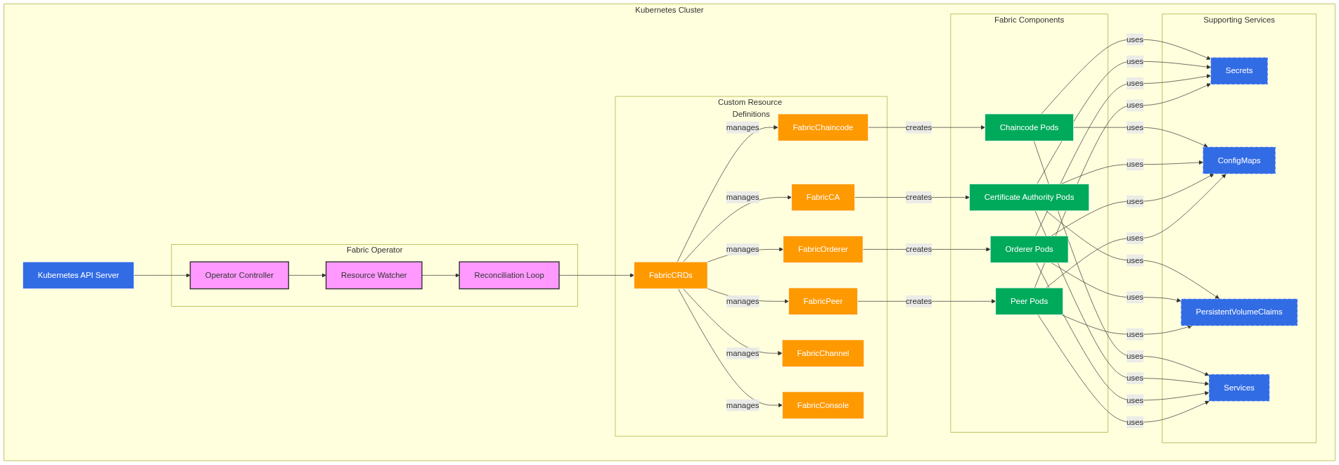 Mermaid Diagram
