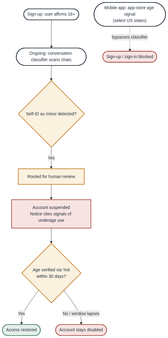 Mermaid Diagram