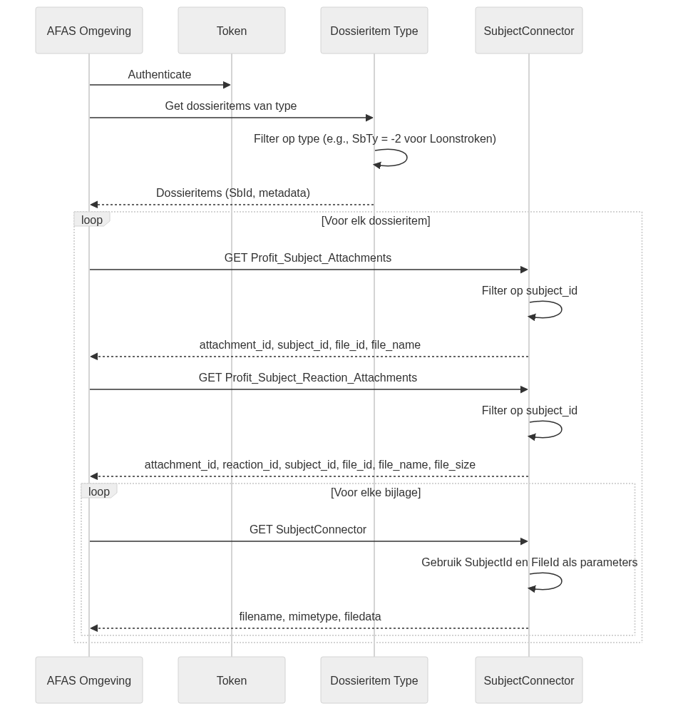 AFAS API