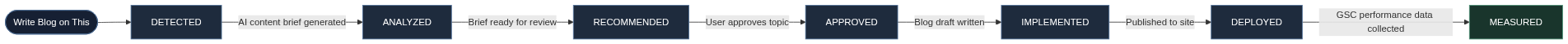 Mermaid Diagram