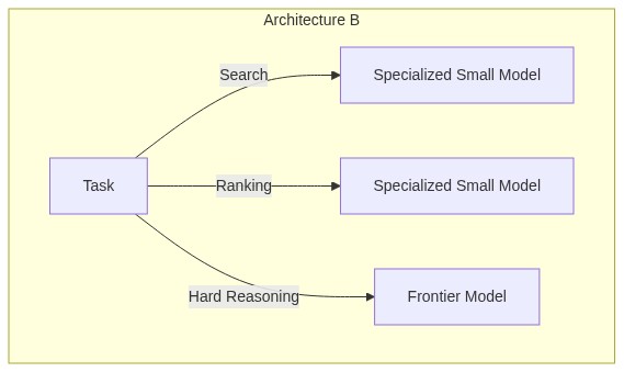 Mermaid Diagram