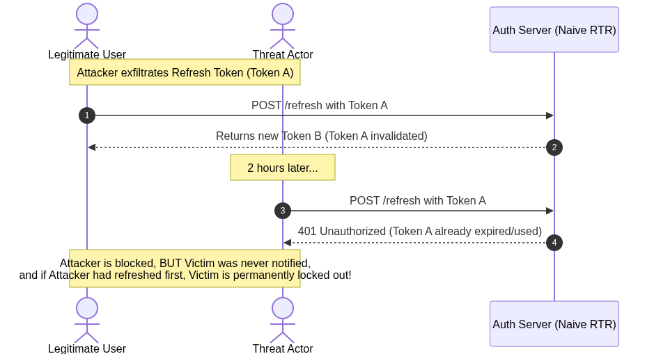 Mermaid Diagram