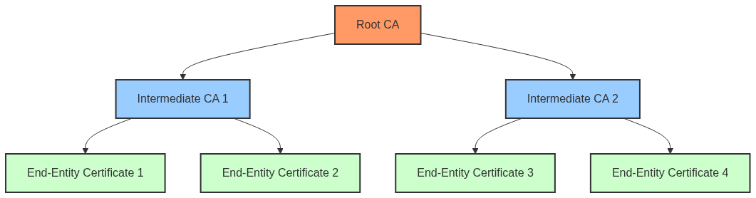 Mermaid Diagram