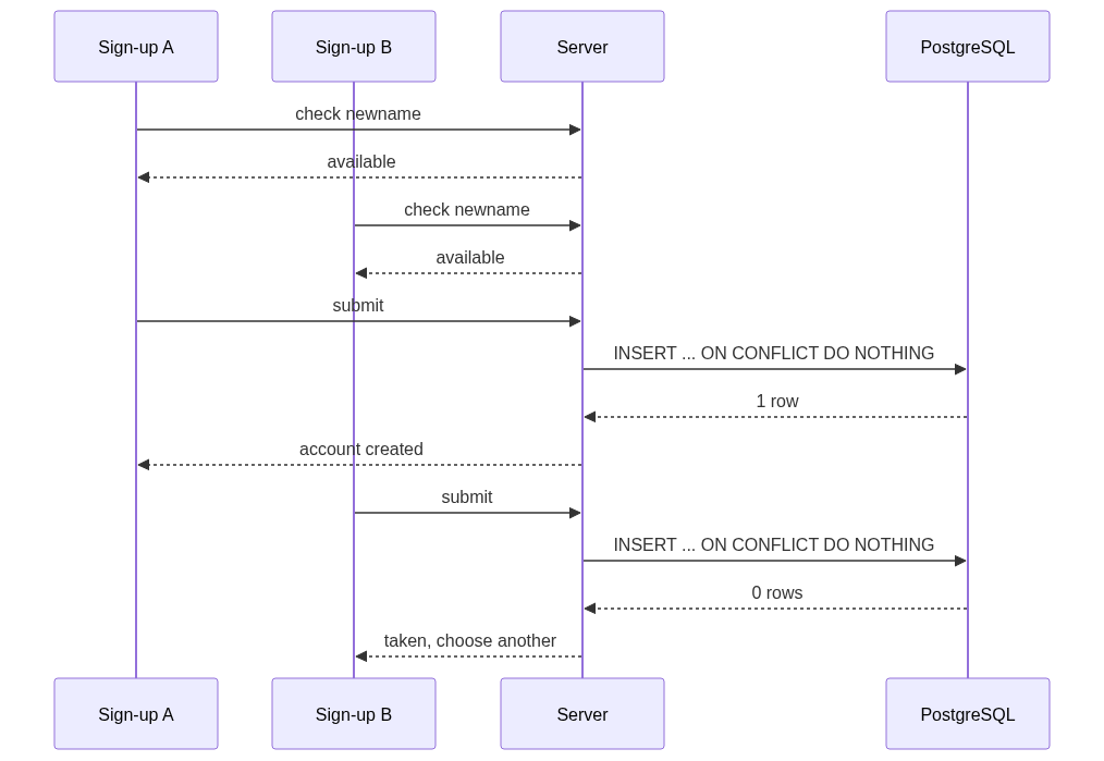 Mermaid Diagram