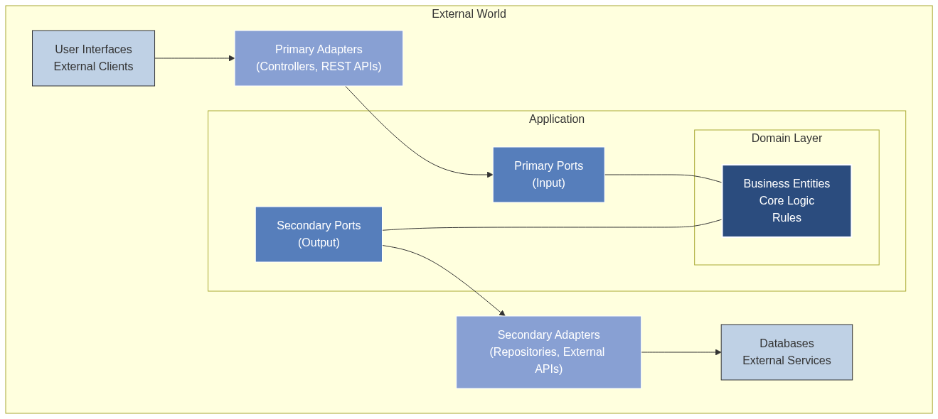 Helidon Payments API MP