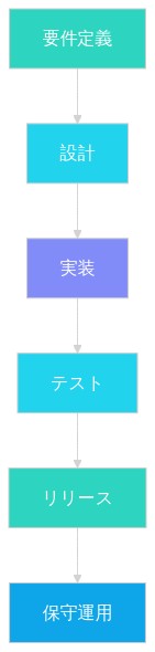 mermaid diagram