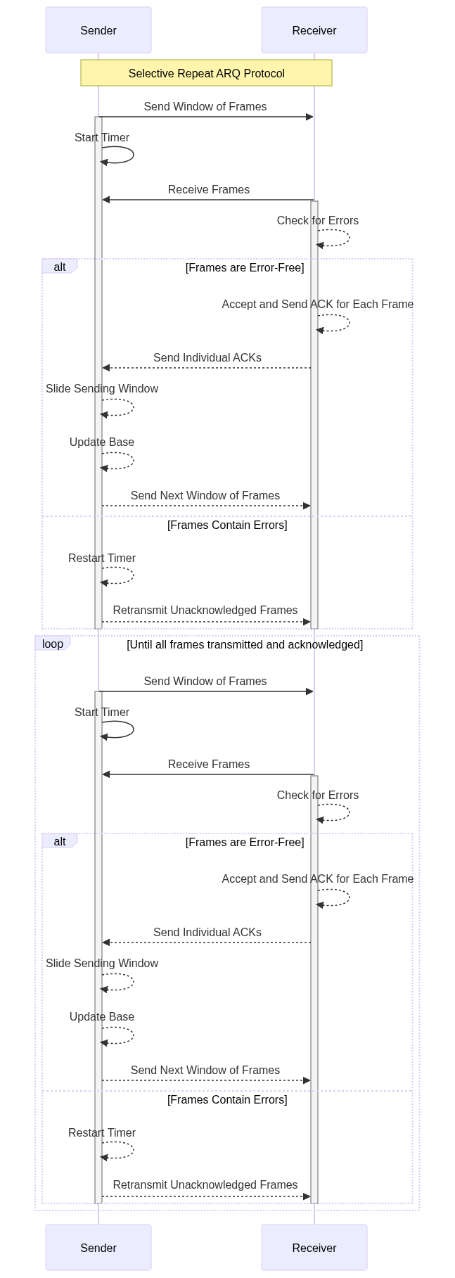 Selective Repeat ARQ Protocol