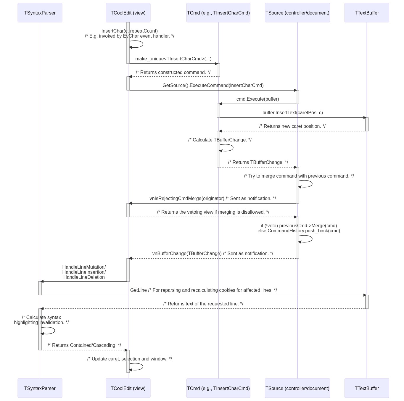 TCmd Control Flow
