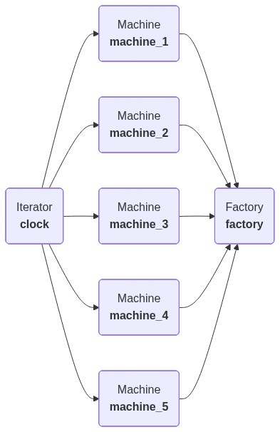 Process Diagram
